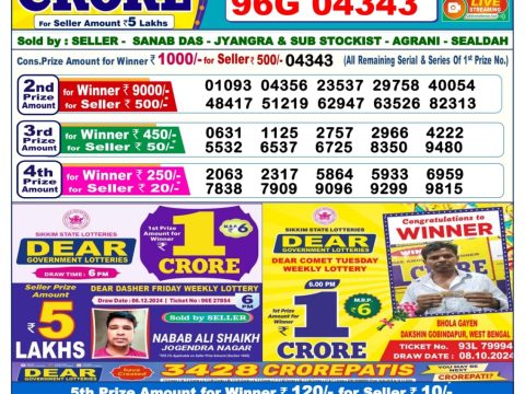 Today Lottery Sambad