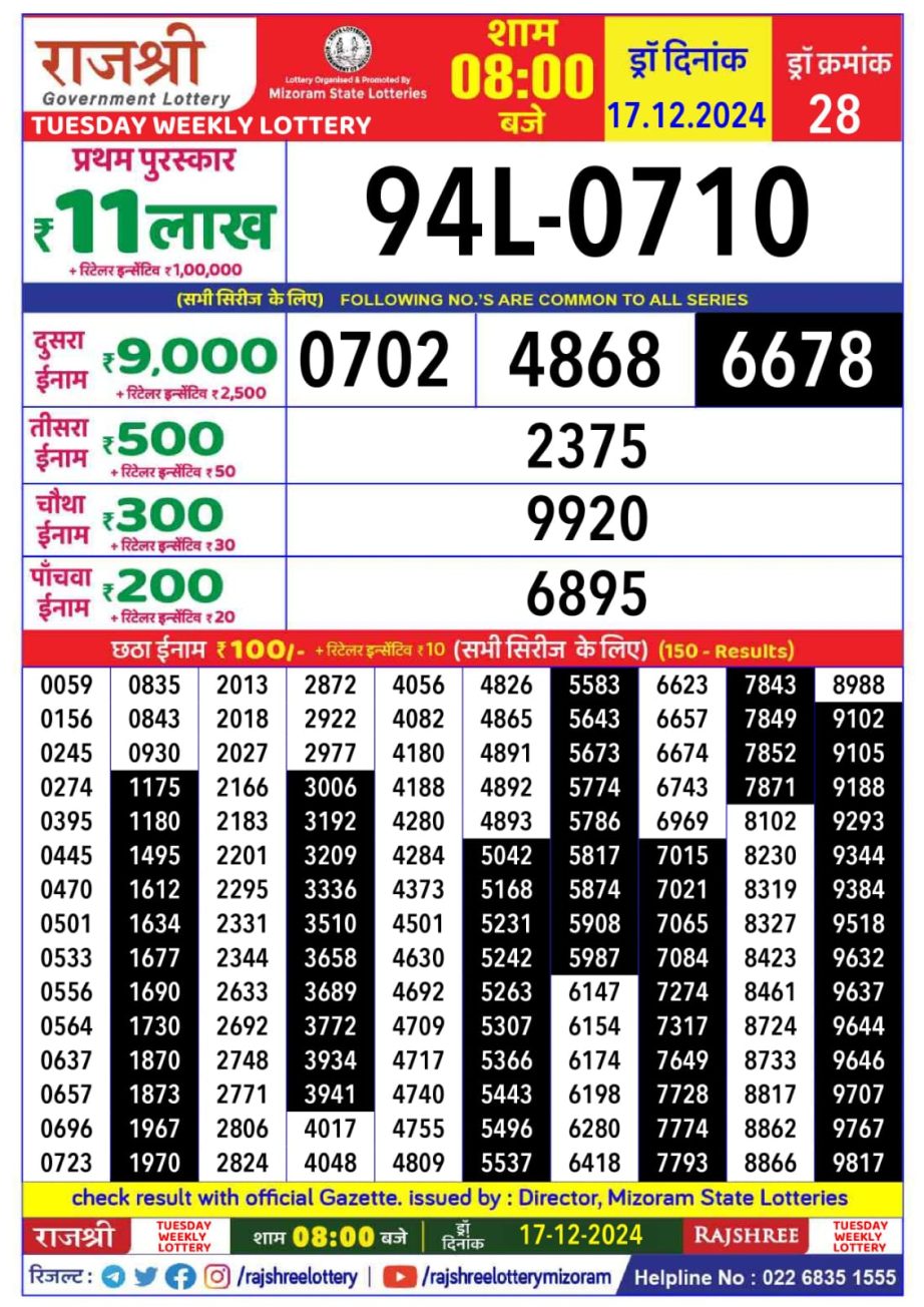 Today Lottery Sambad