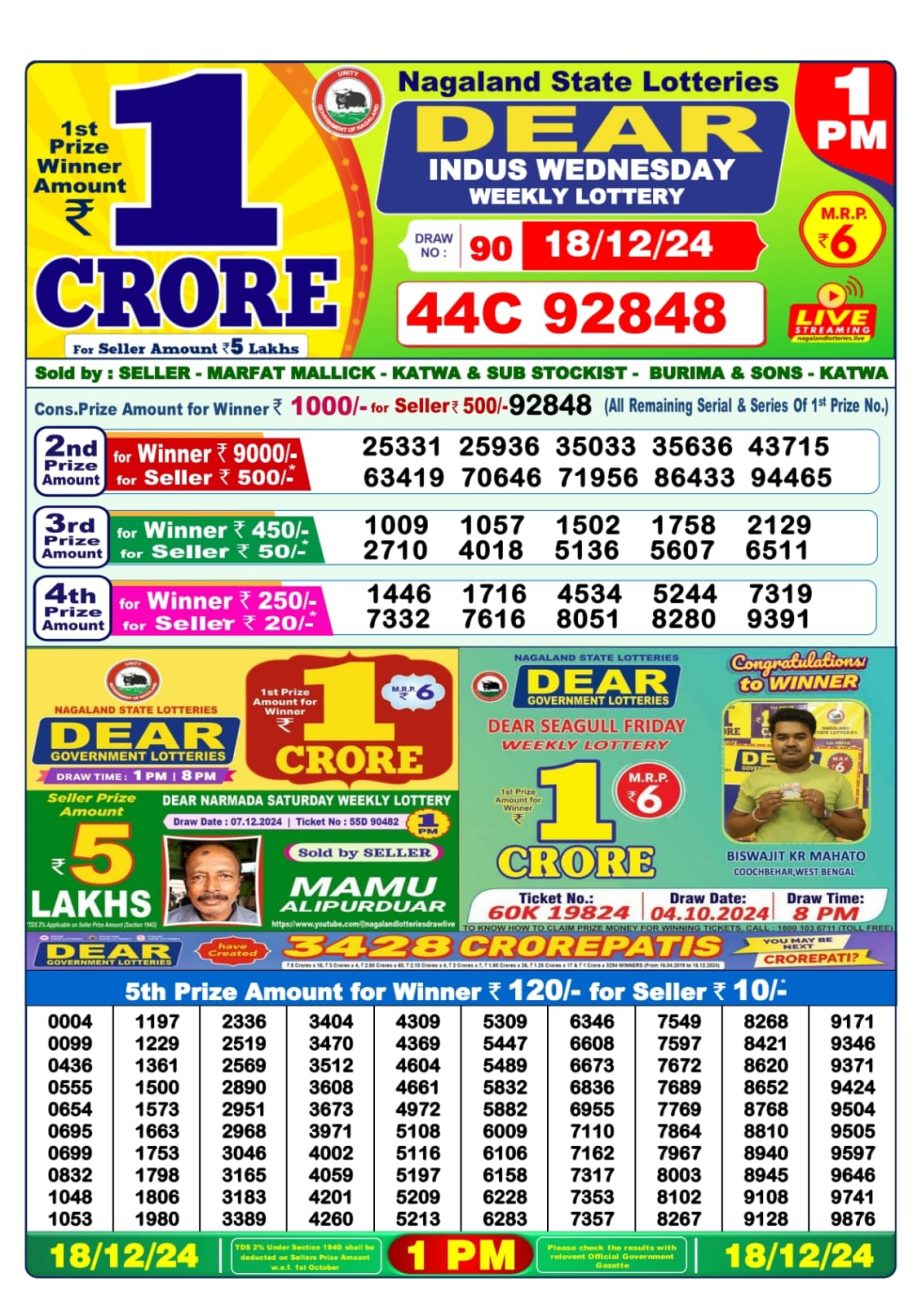 Today Lottery Sambad