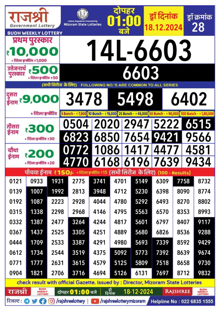 Today Lottery Sambad