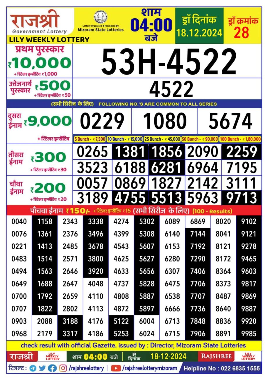 Today Lottery Sambad