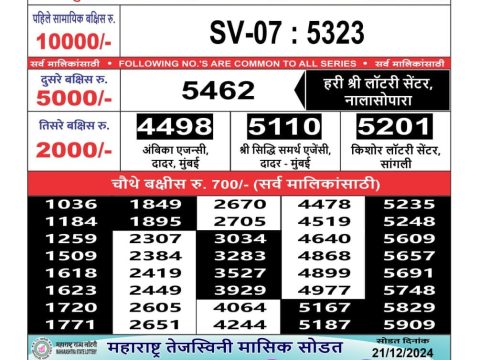 Today Lottery Sambad