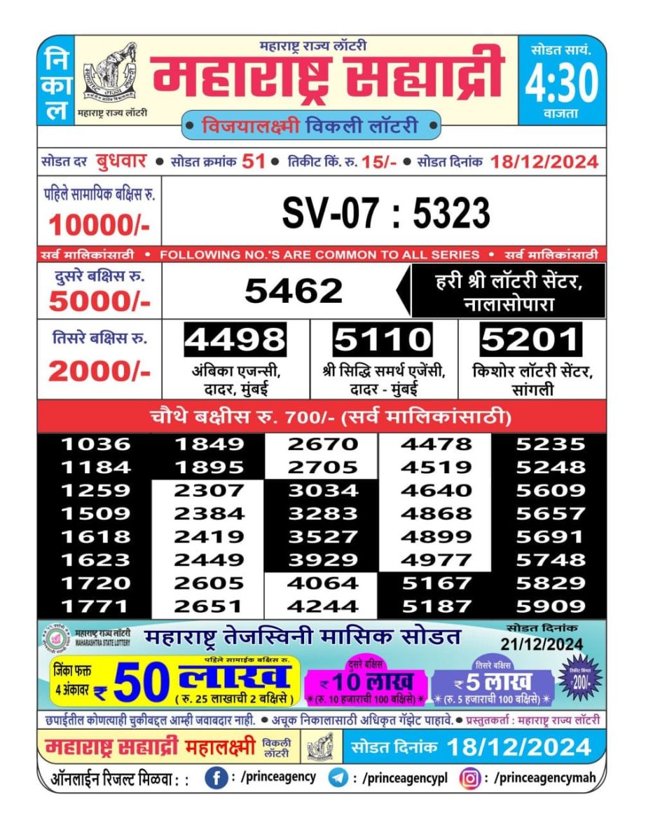 Today Lottery Sambad