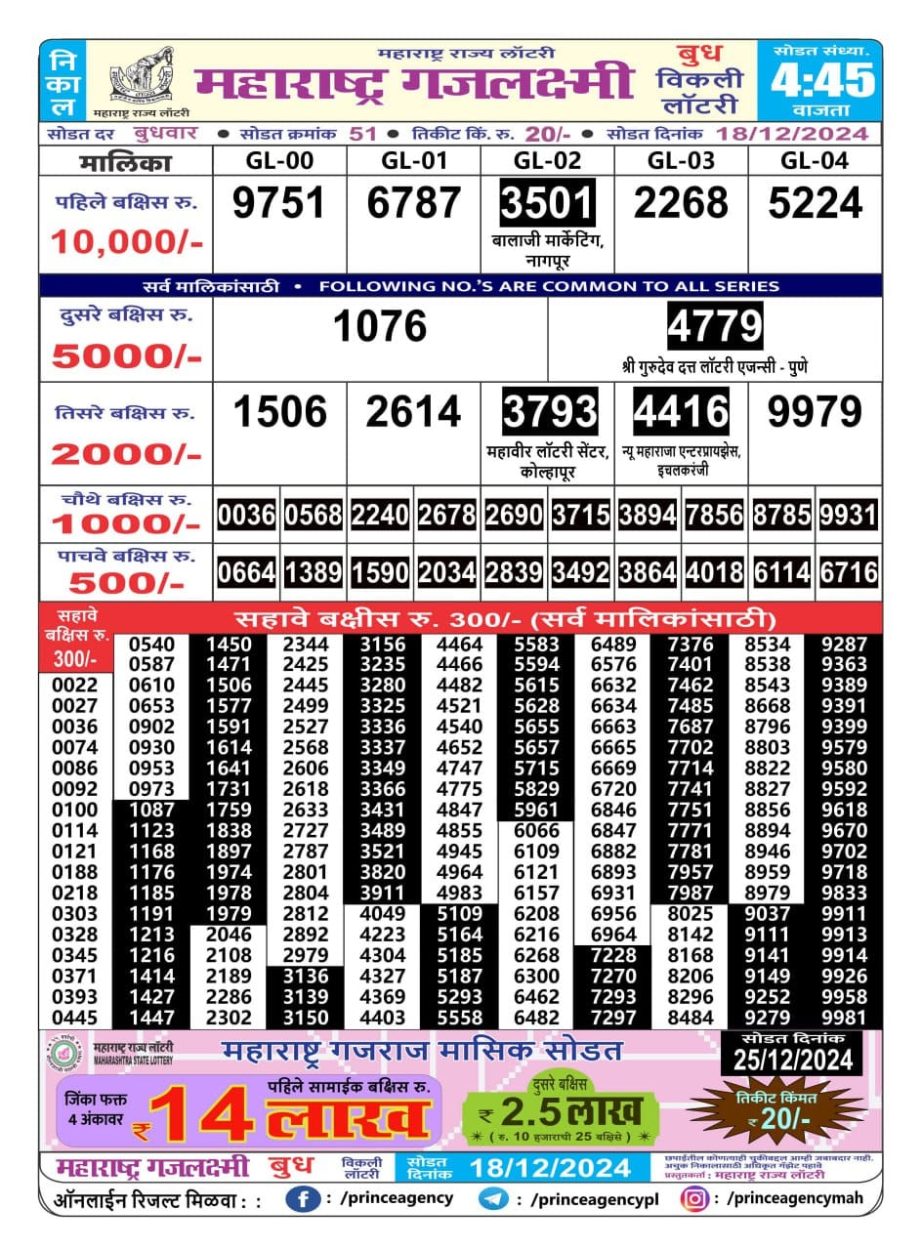 Today Lottery Sambad