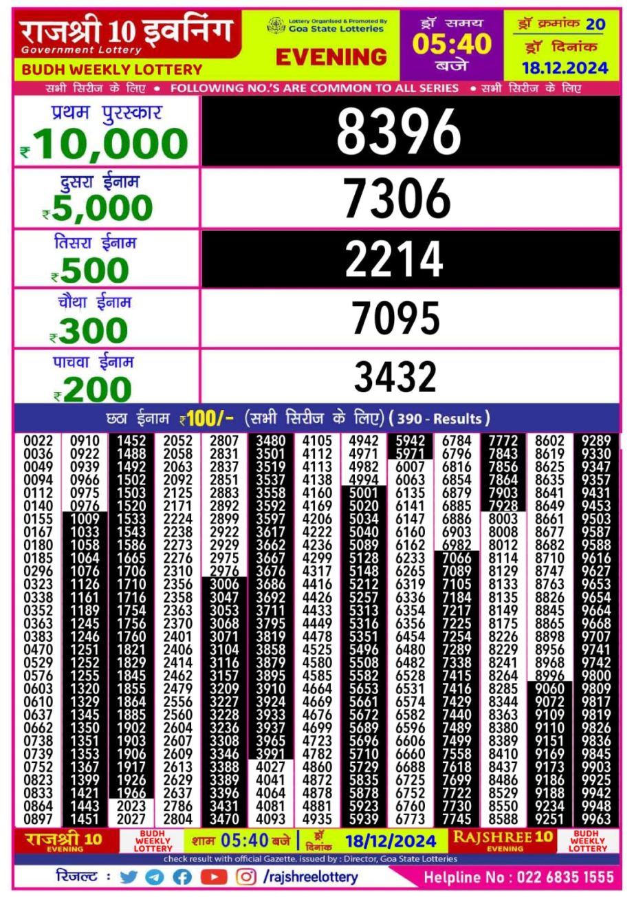 Today Lottery Sambad