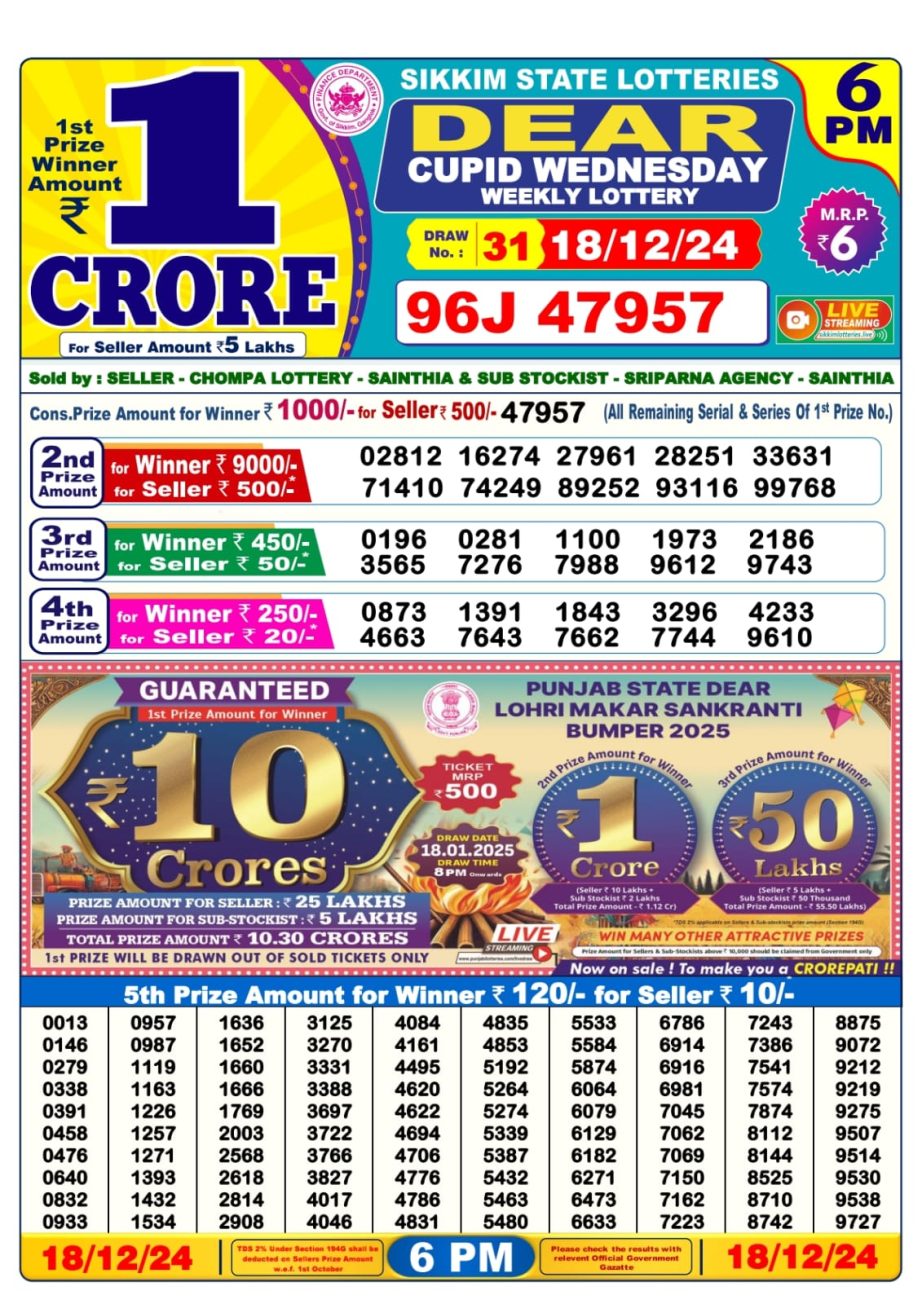 Today Lottery Sambad