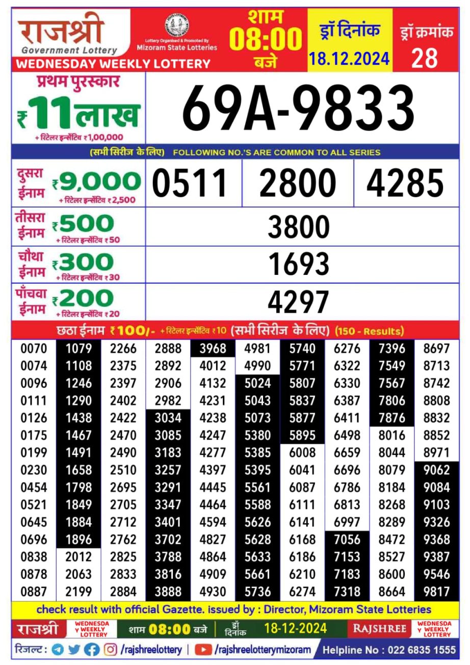 Today Lottery Sambad