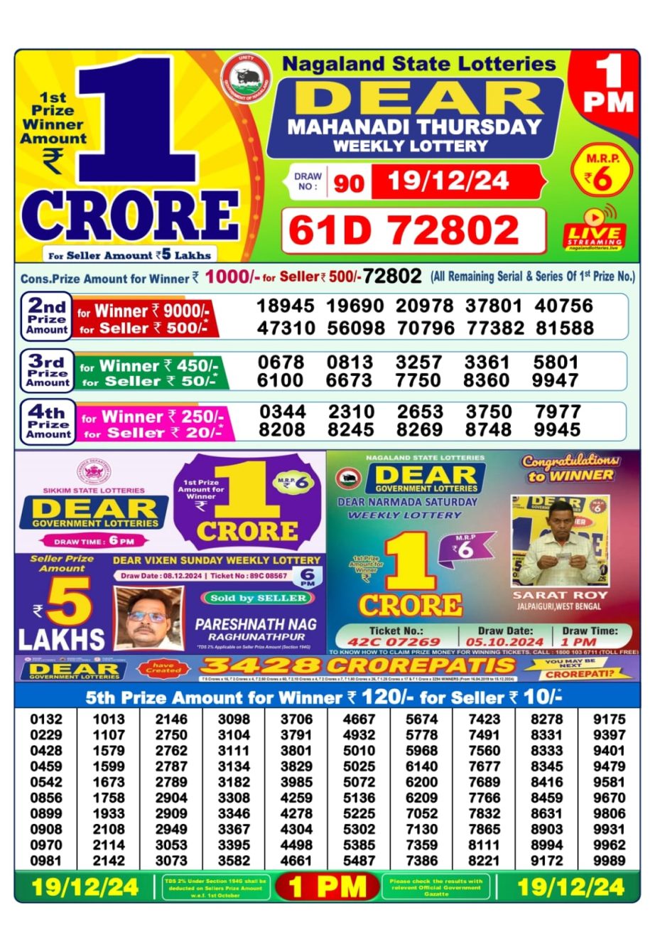 Today Lottery Sambad