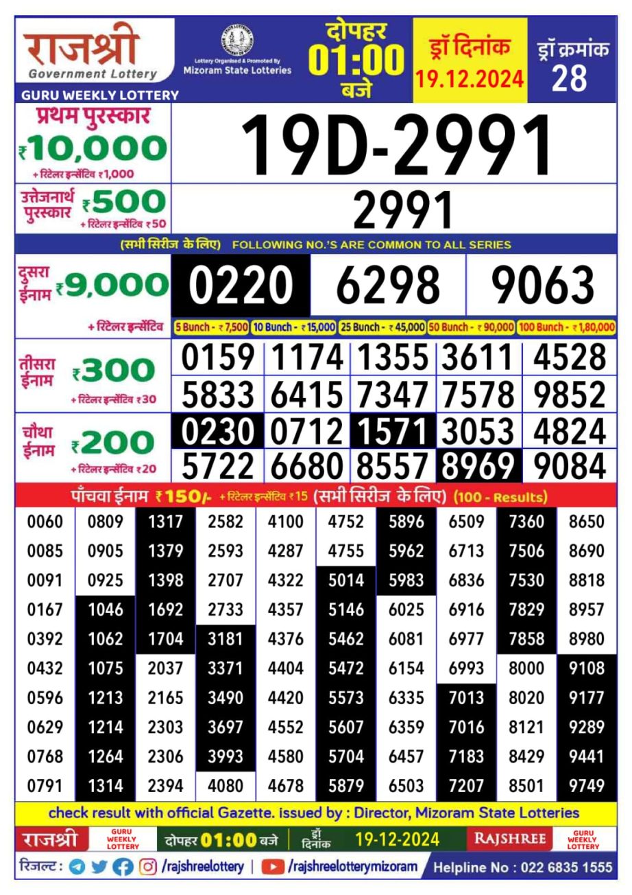 Today Lottery Sambad