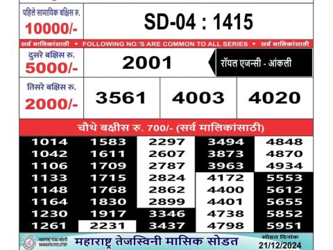 Today Lottery Sambad