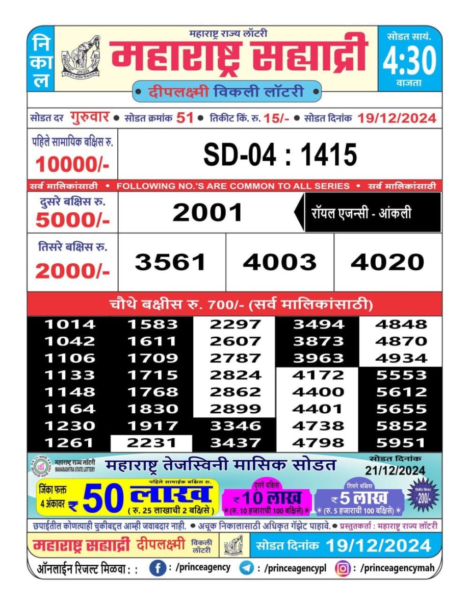 Today Lottery Sambad