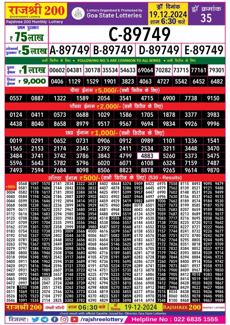 Today Lottery Sambad