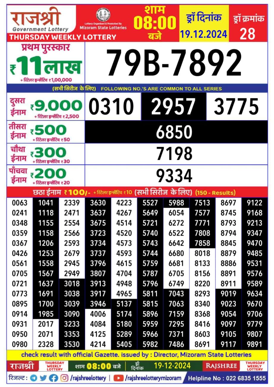 Today Lottery Sambad