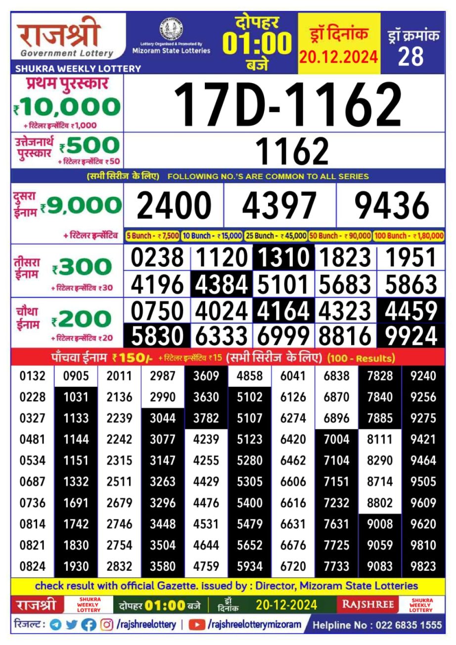 Today Lottery Sambad