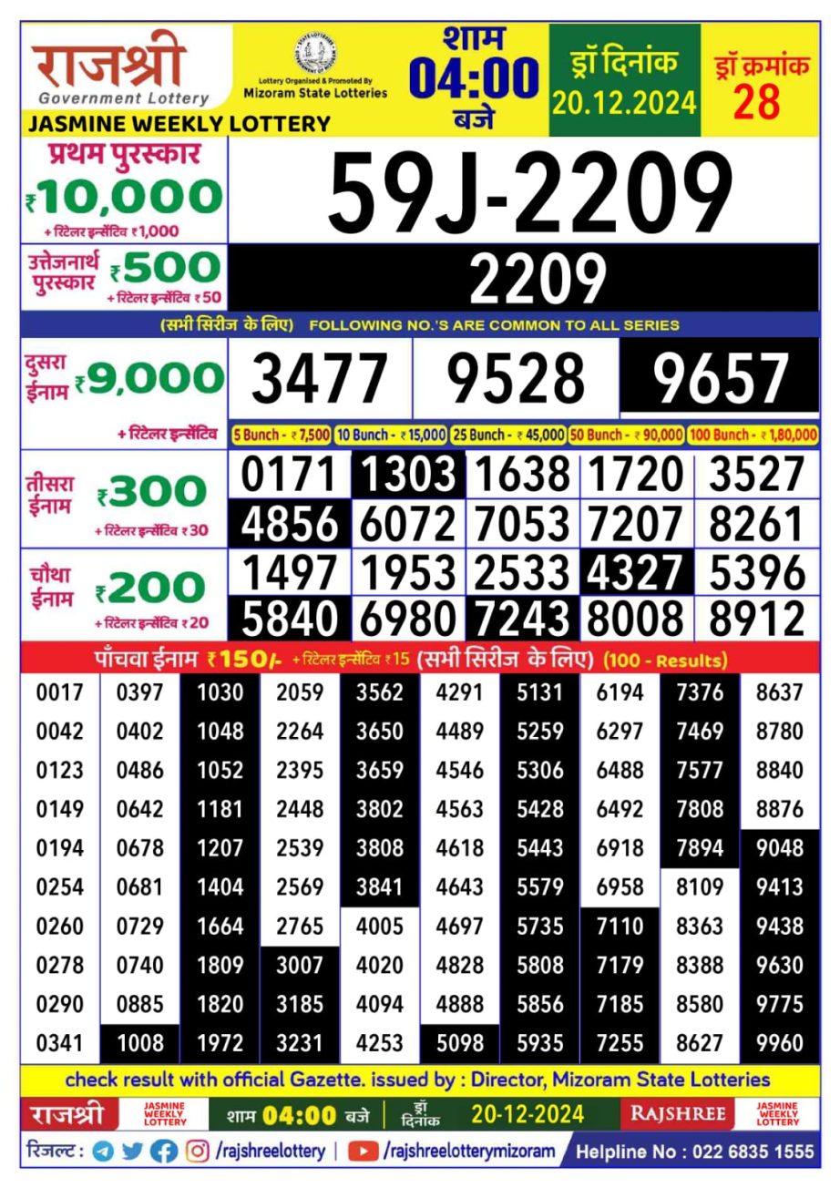 Today Lottery Sambad