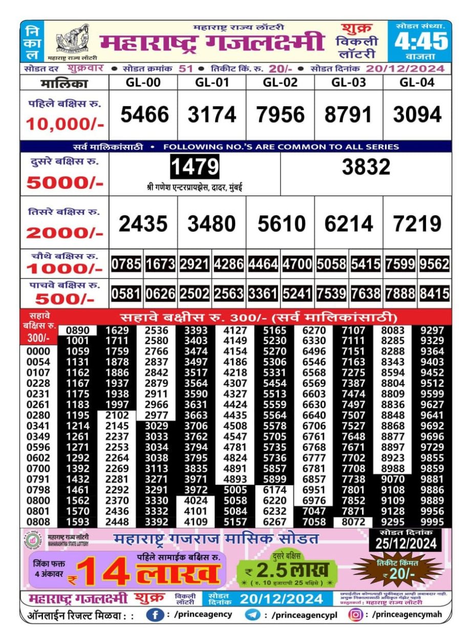 Today Lottery Sambad