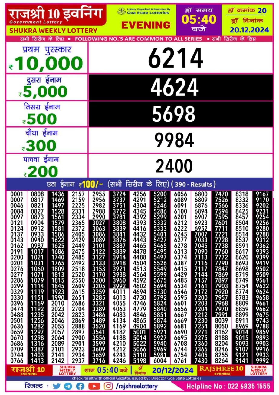 Today Lottery Sambad