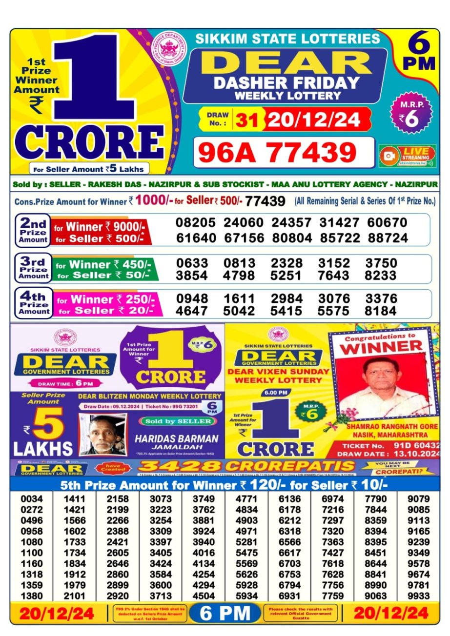 Today Lottery Sambad