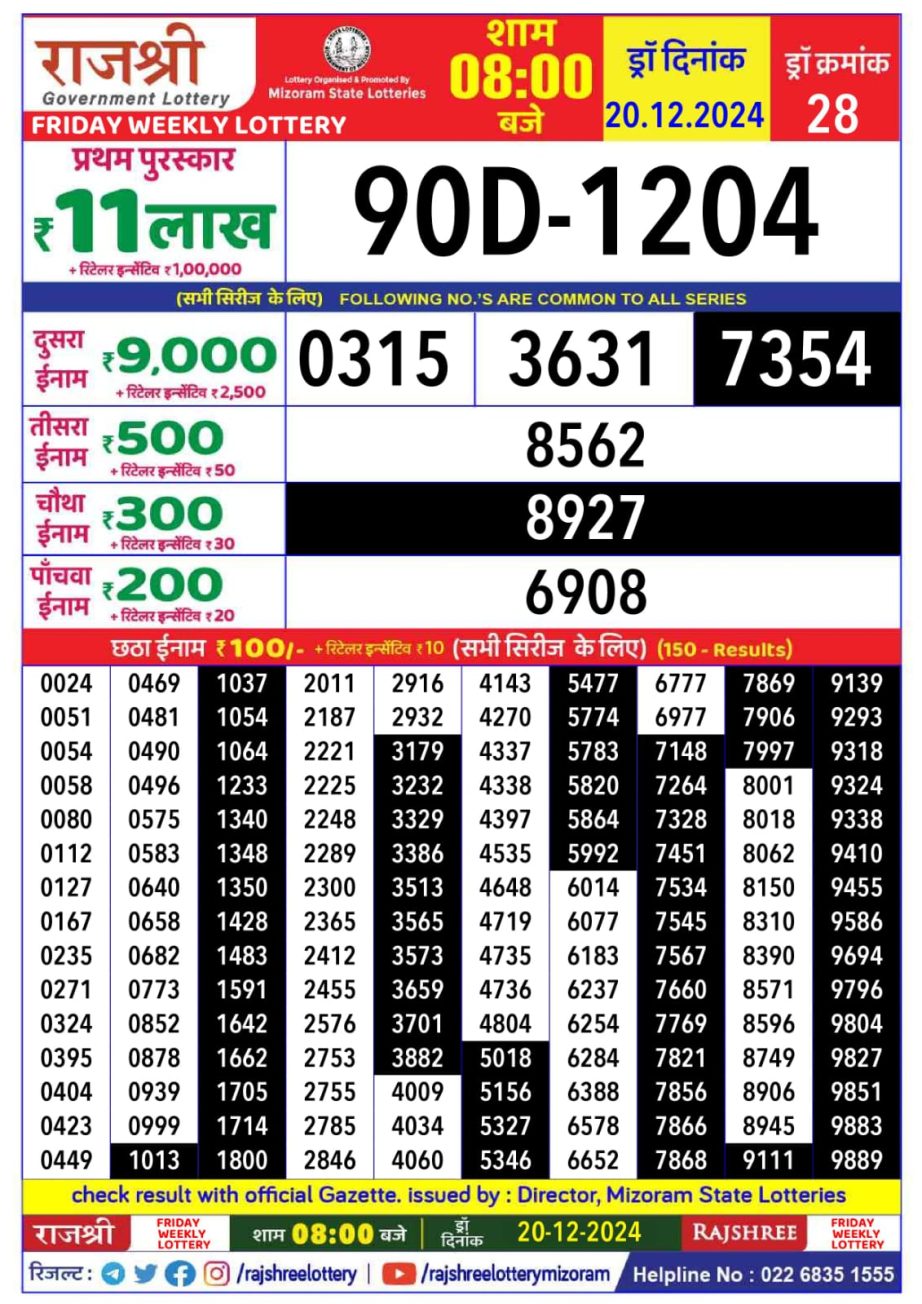 Today Lottery Sambad