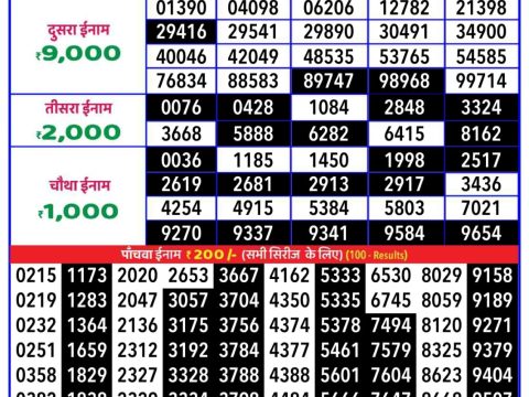 Today Lottery Sambad