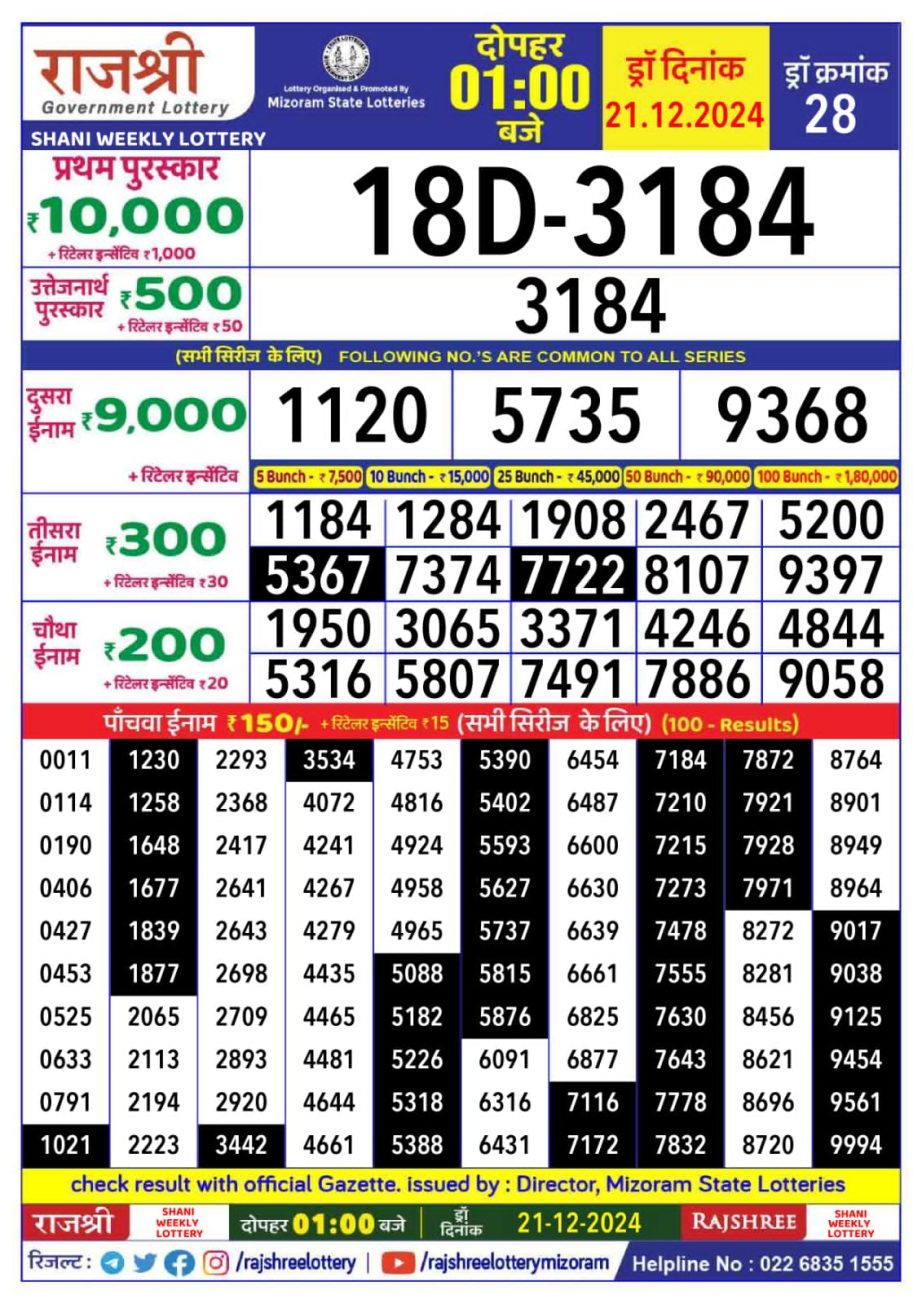 Today Lottery Sambad