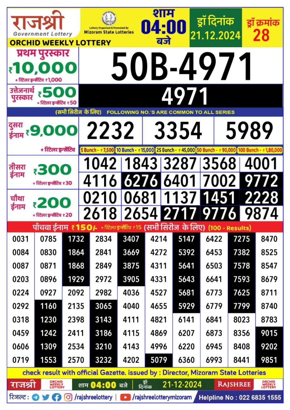 Today Lottery Sambad