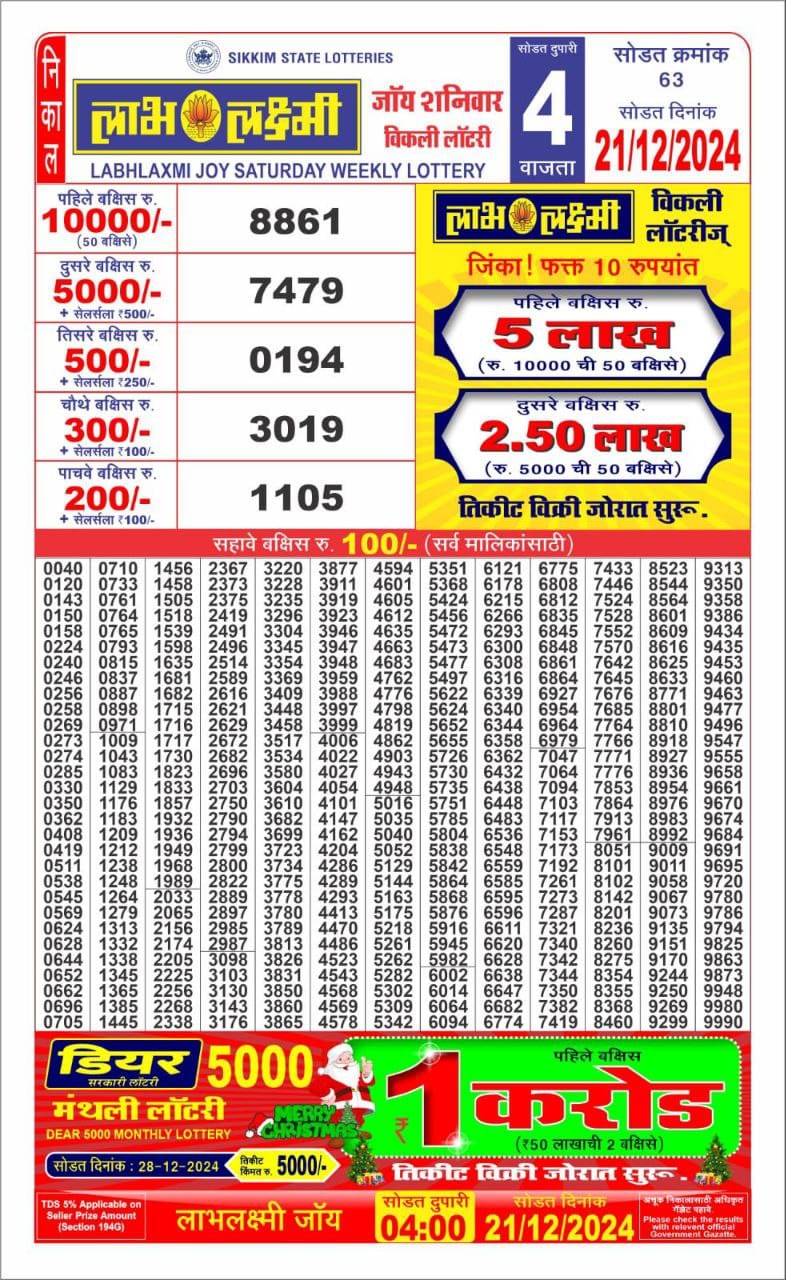 Today Lottery Sambad