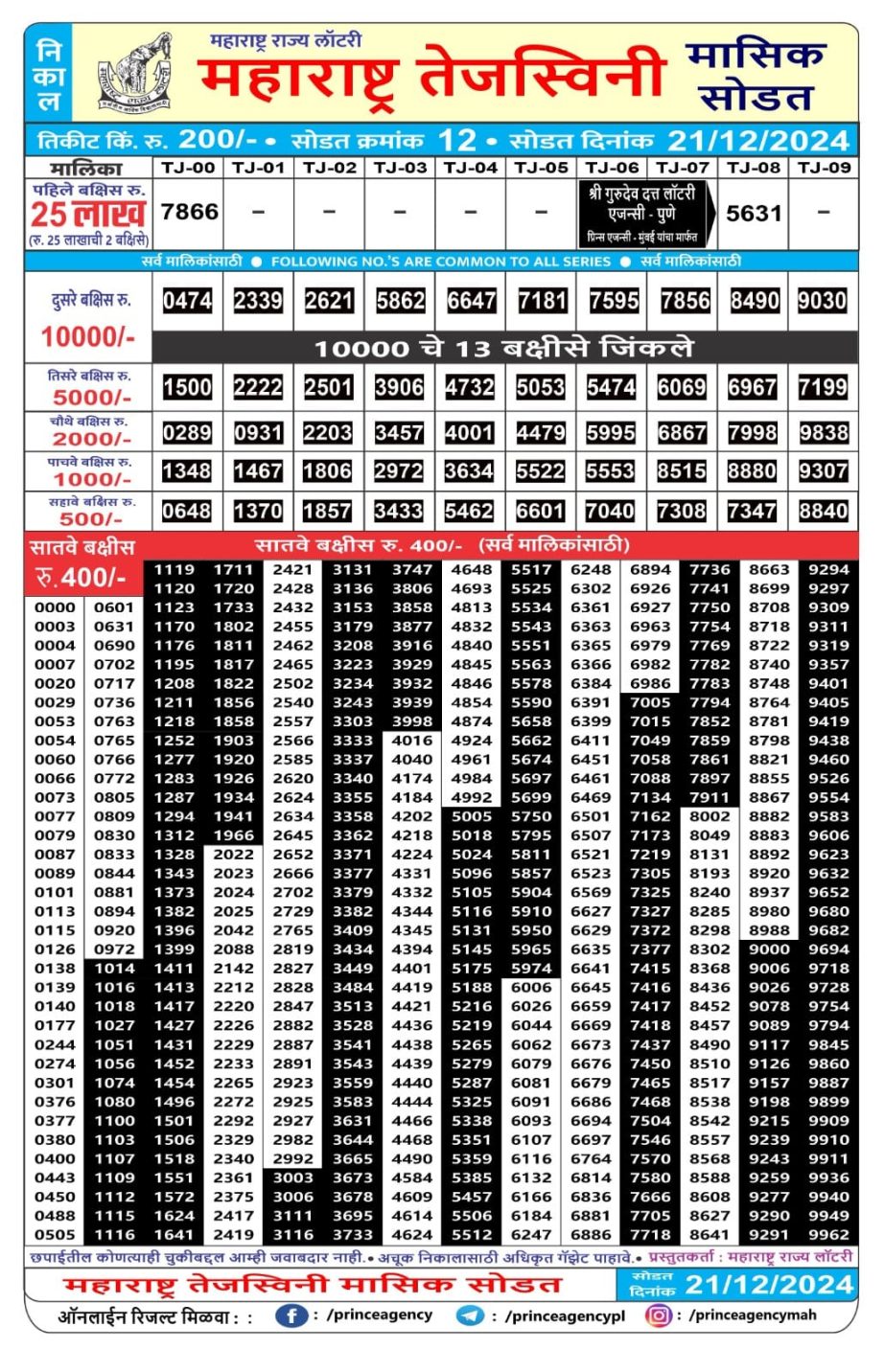 Today Lottery Sambad