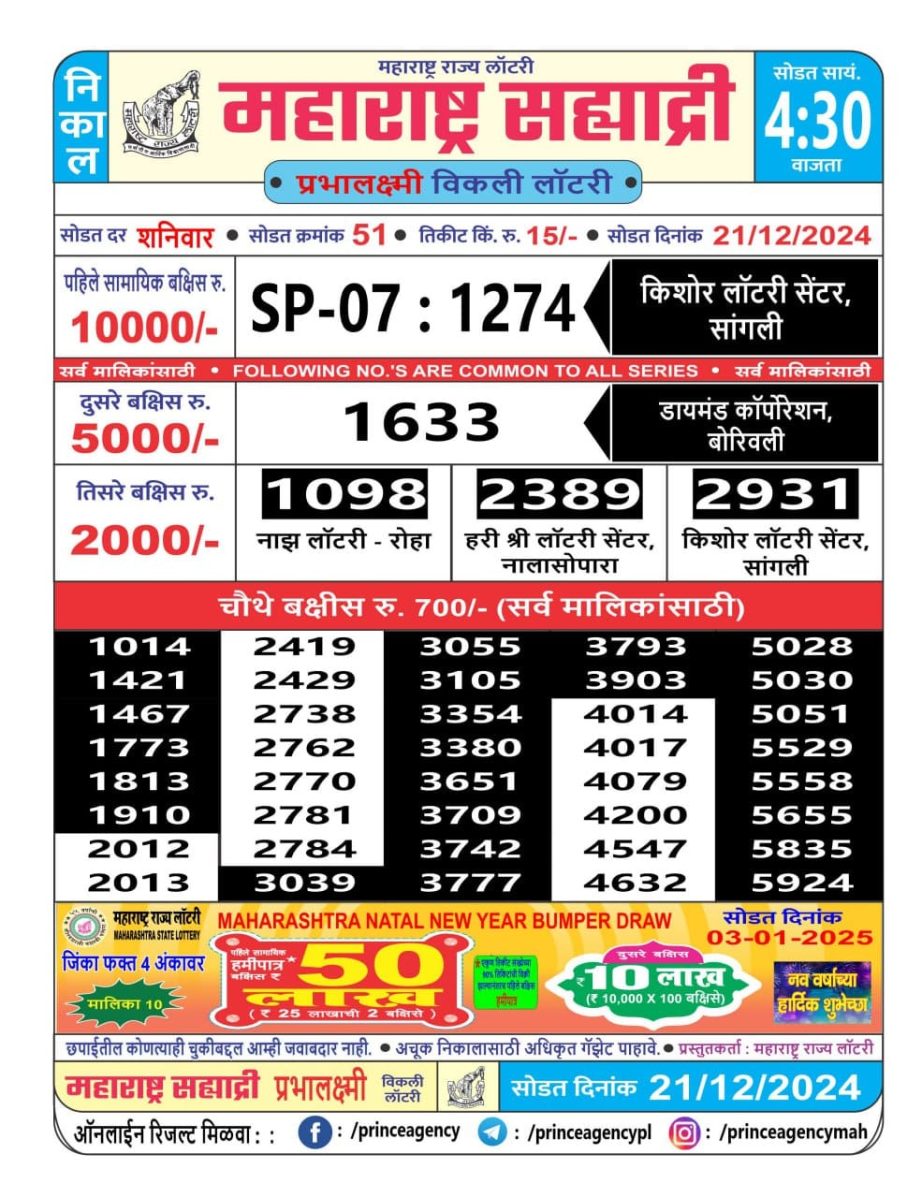 Today Lottery Sambad