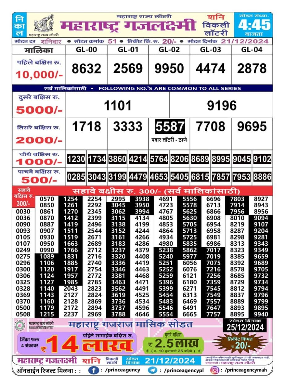 Today Lottery Sambad