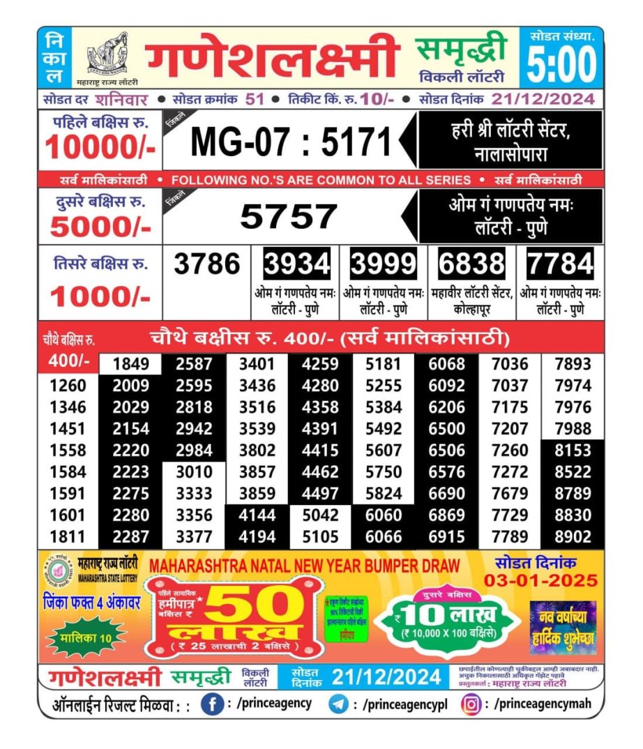 Today Lottery Sambad