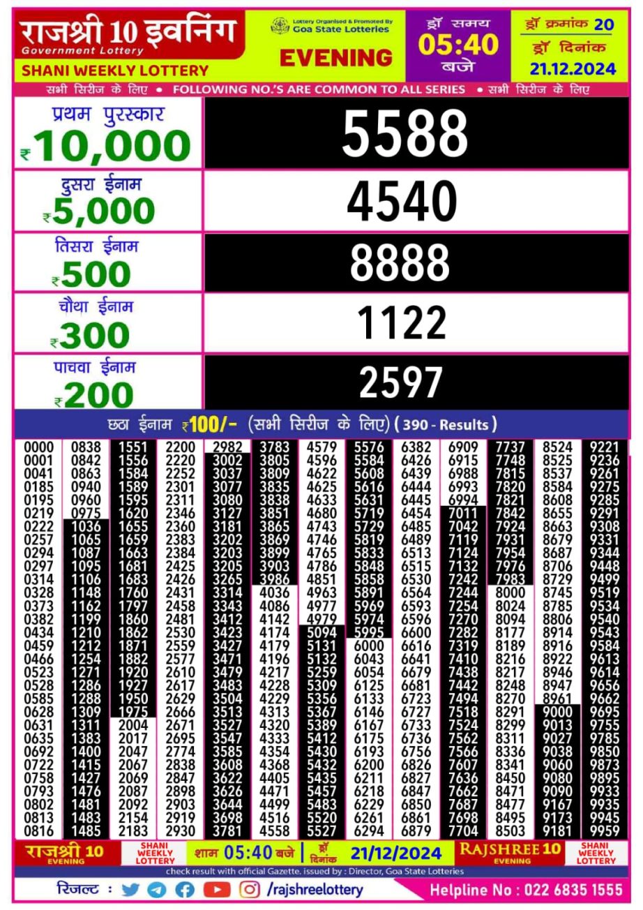 Today Lottery Sambad