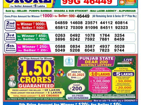 Today Lottery Sambad