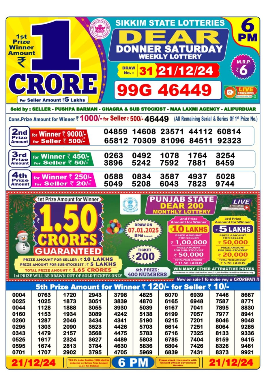 Today Lottery Sambad