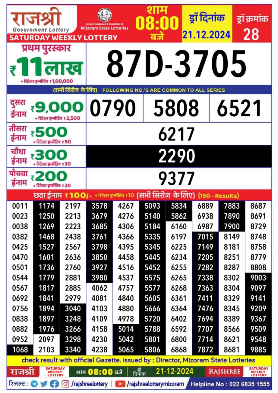 Today Lottery Sambad