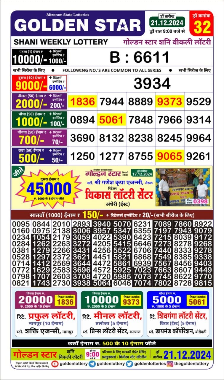 Today Lottery Sambad