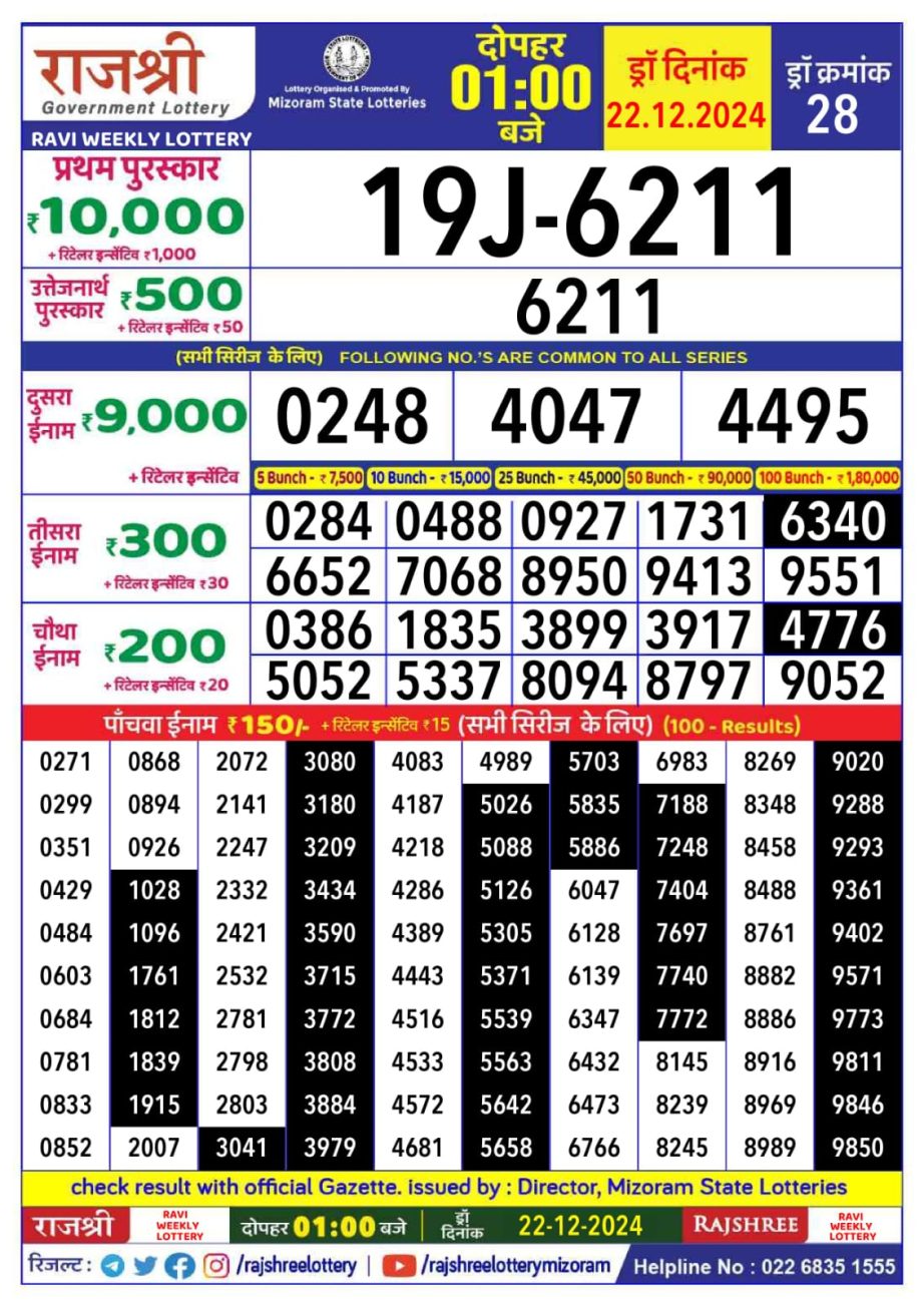 Today Lottery Sambad