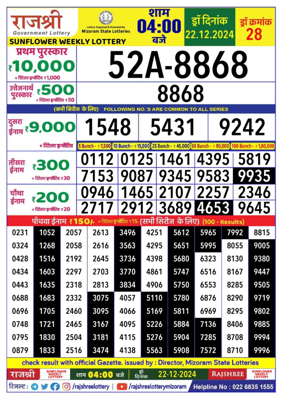 Today Lottery Sambad