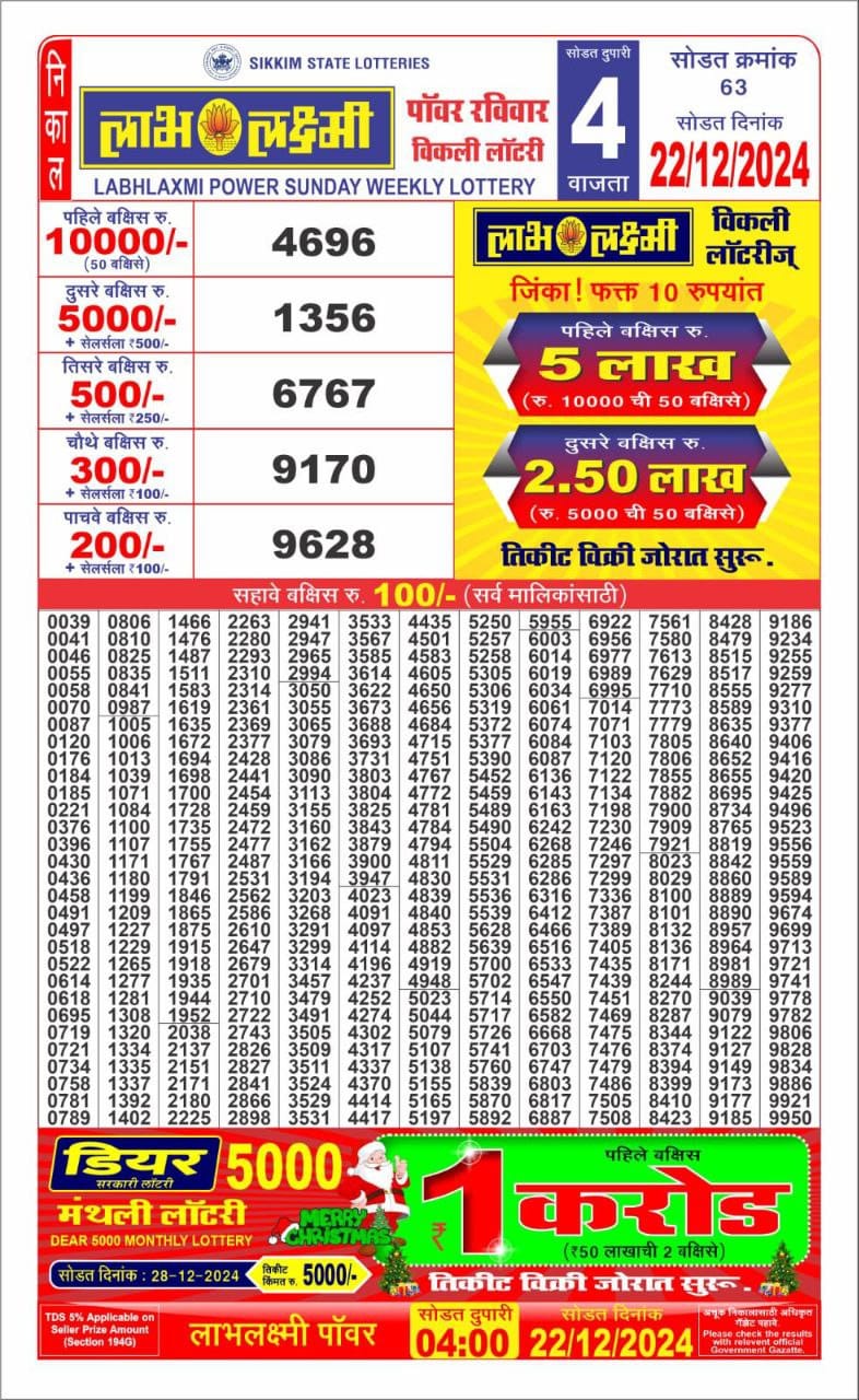 Today Lottery Sambad