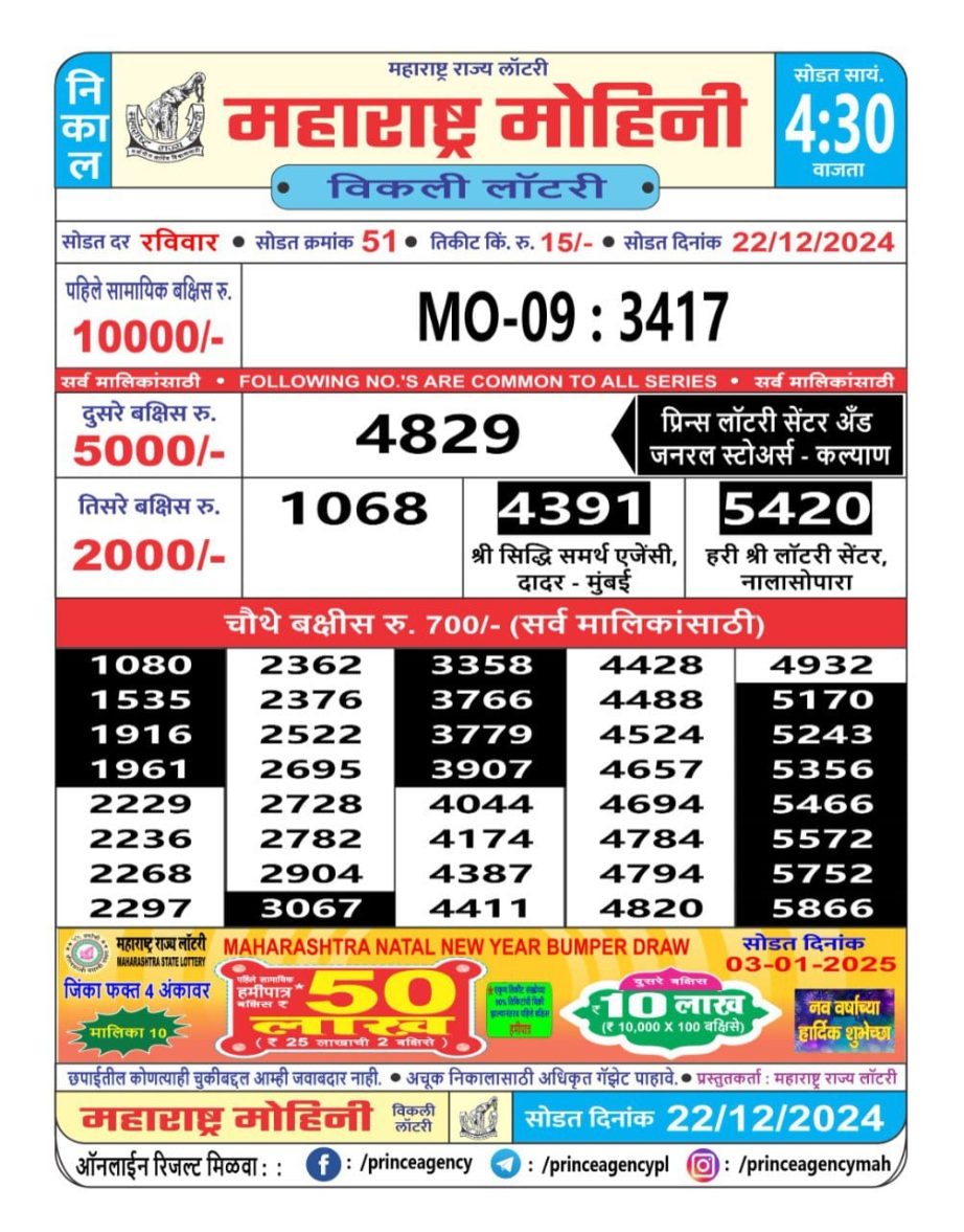 Today Lottery Sambad