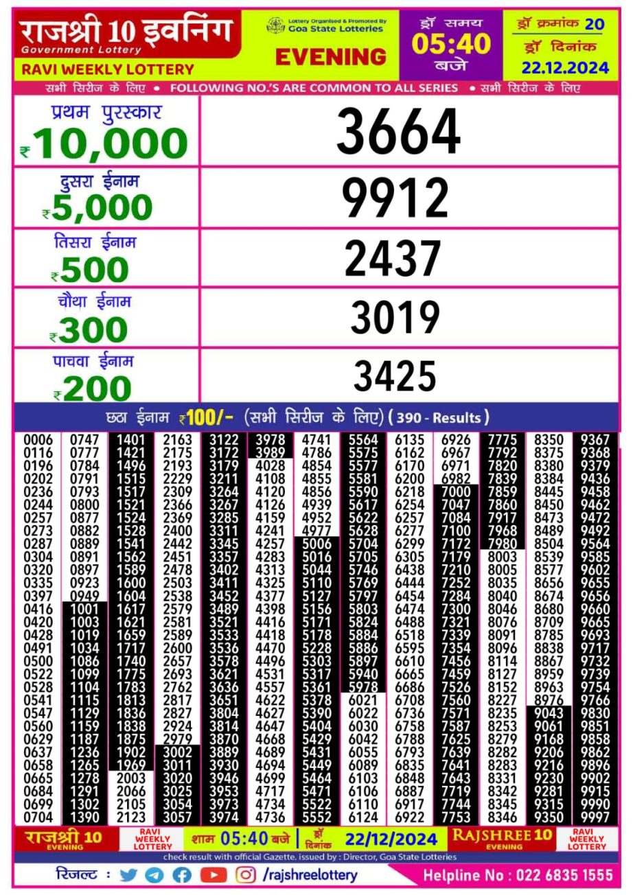 Today Lottery Sambad