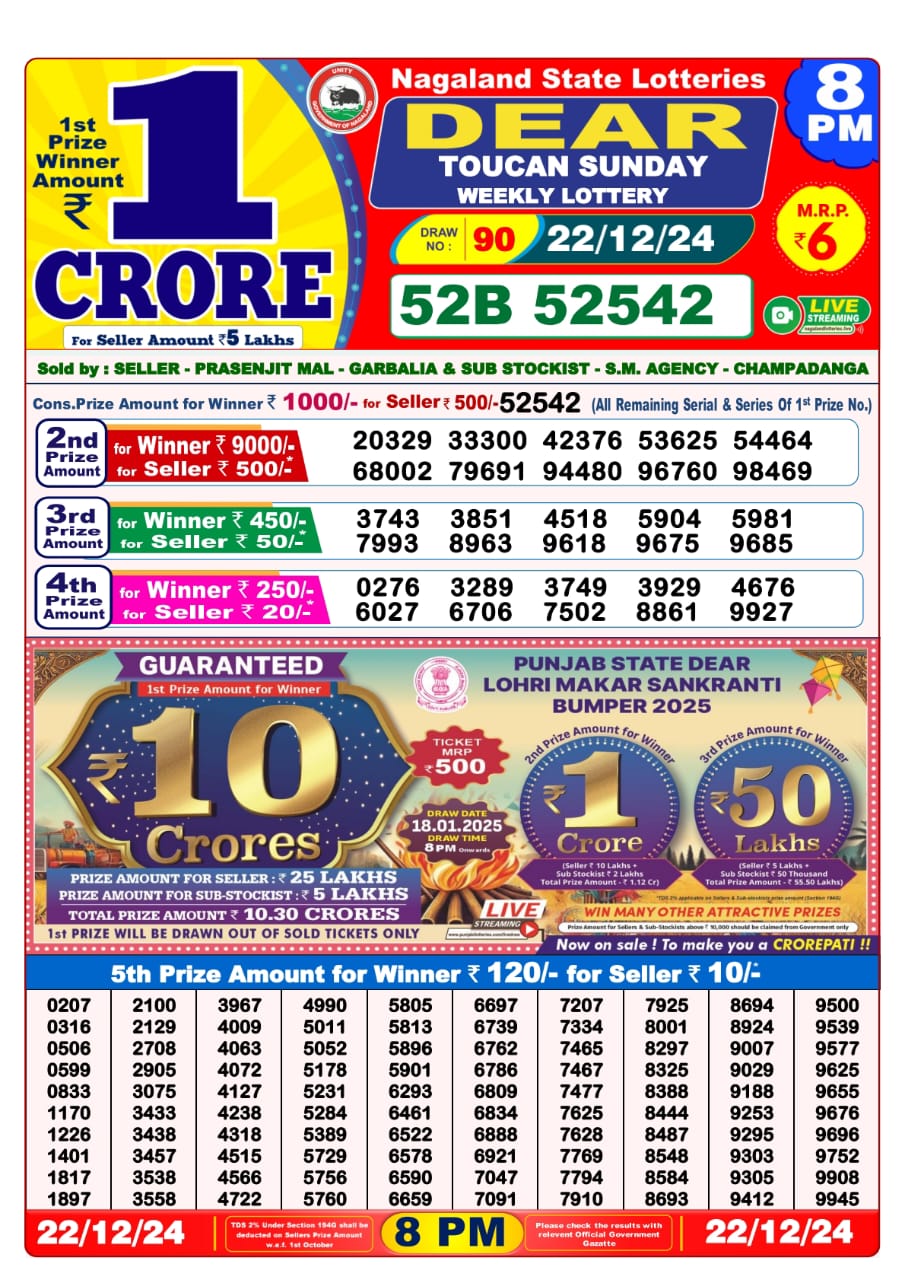 Today Lottery Sambad