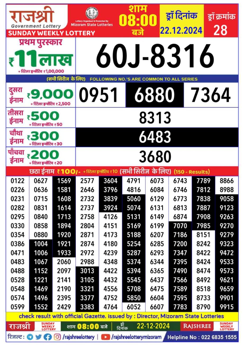 Today Lottery Sambad