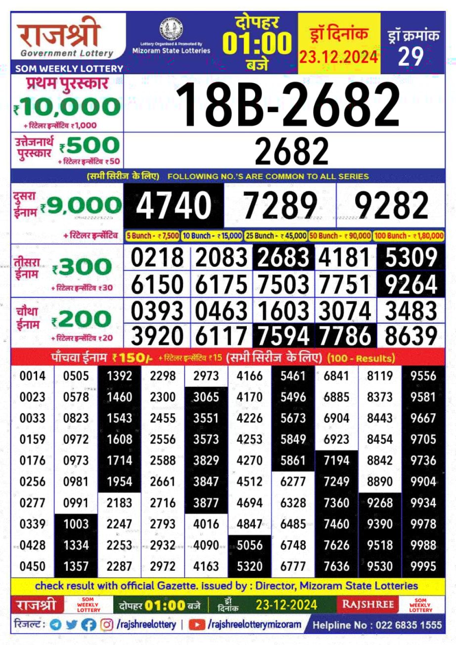 Today Lottery Sambad