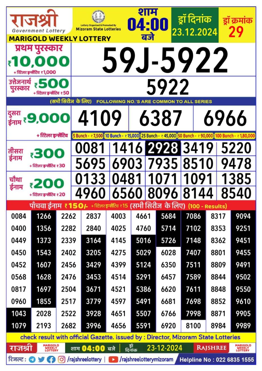 Today Lottery Sambad