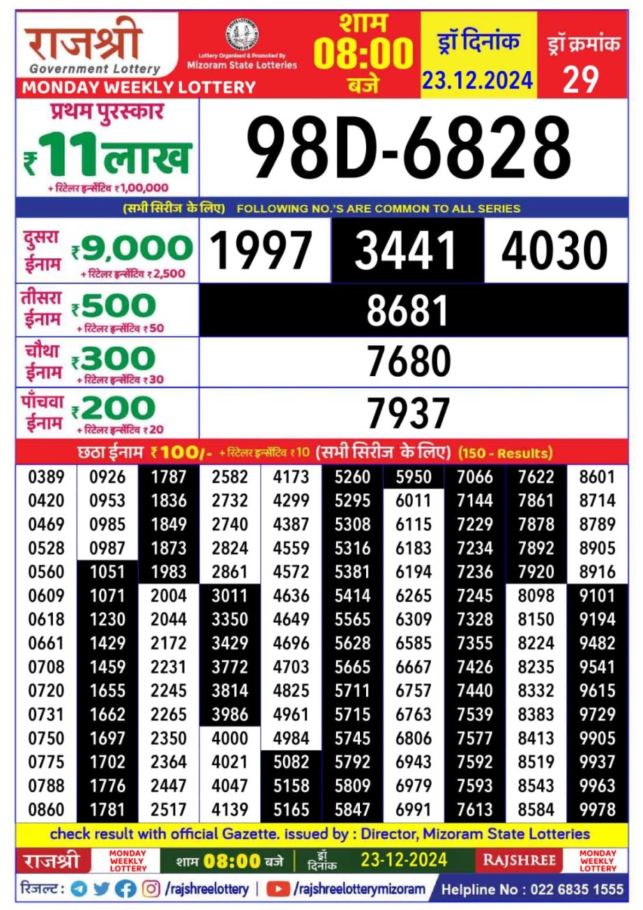 Today Lottery Sambad