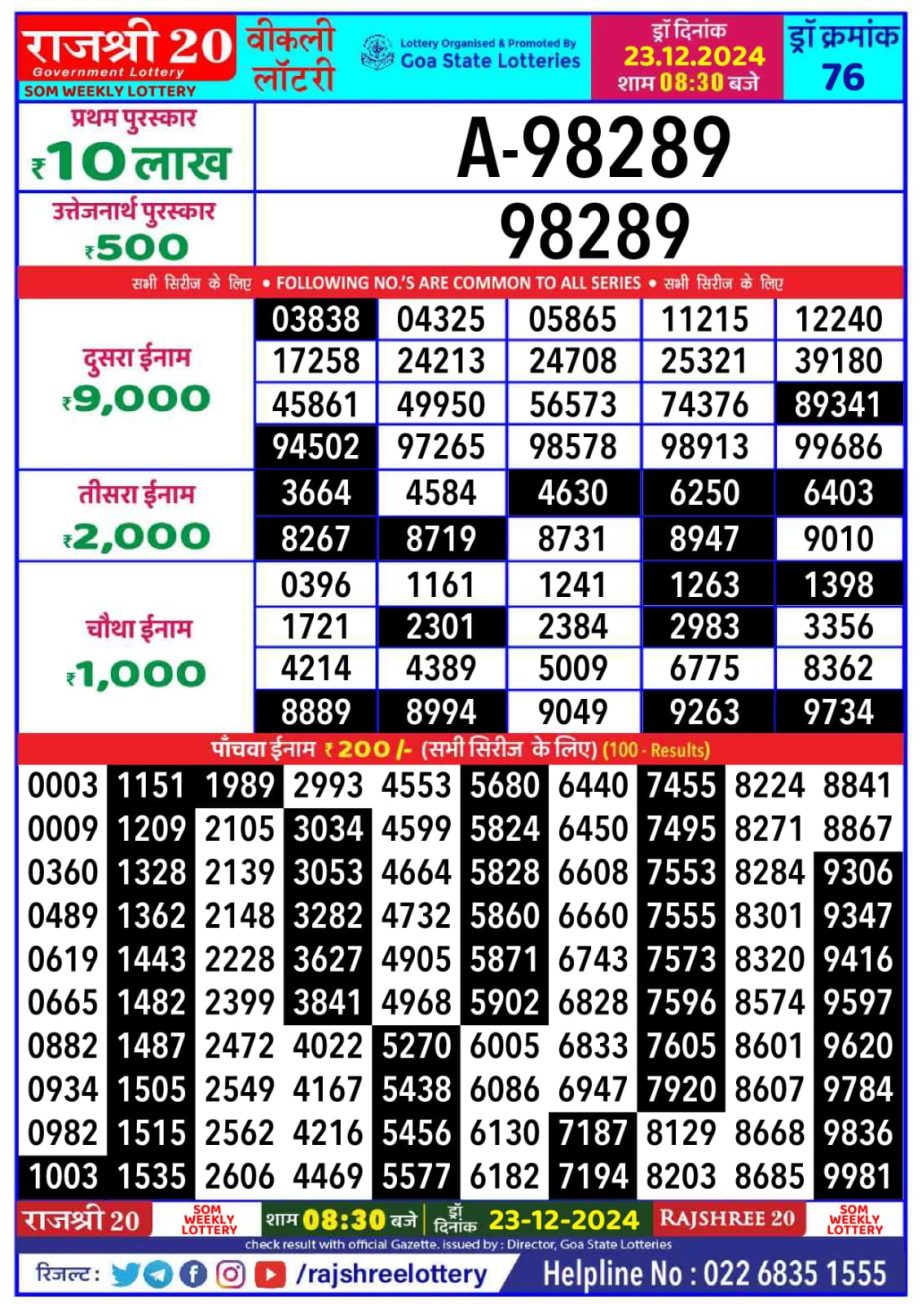 Today Lottery Sambad