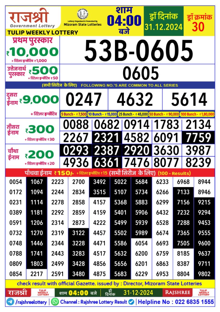 Today Lottery Sambad