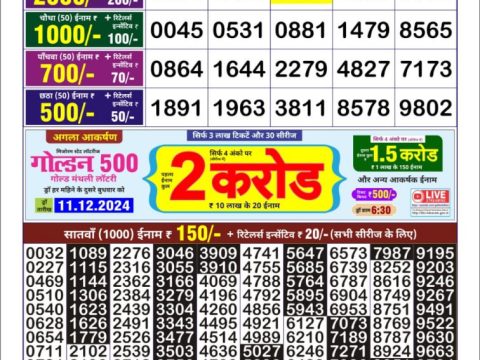 Today Lottery Sambad