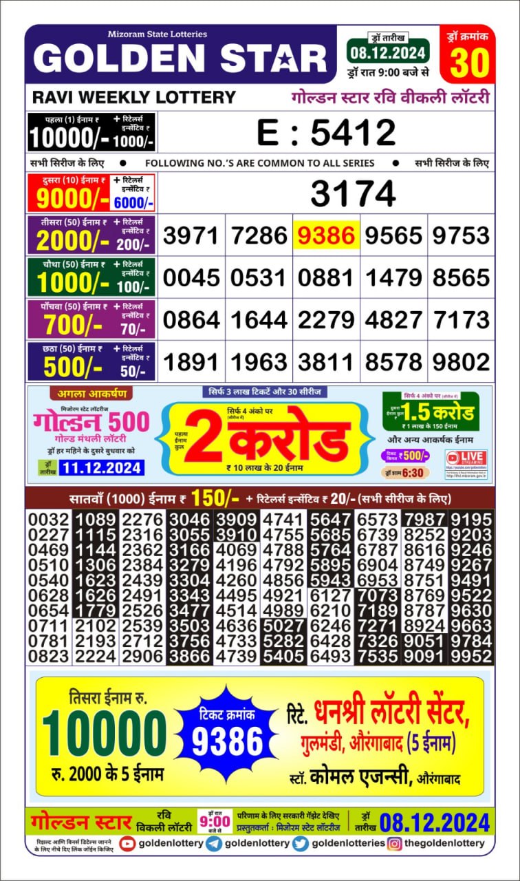 Today Lottery Sambad